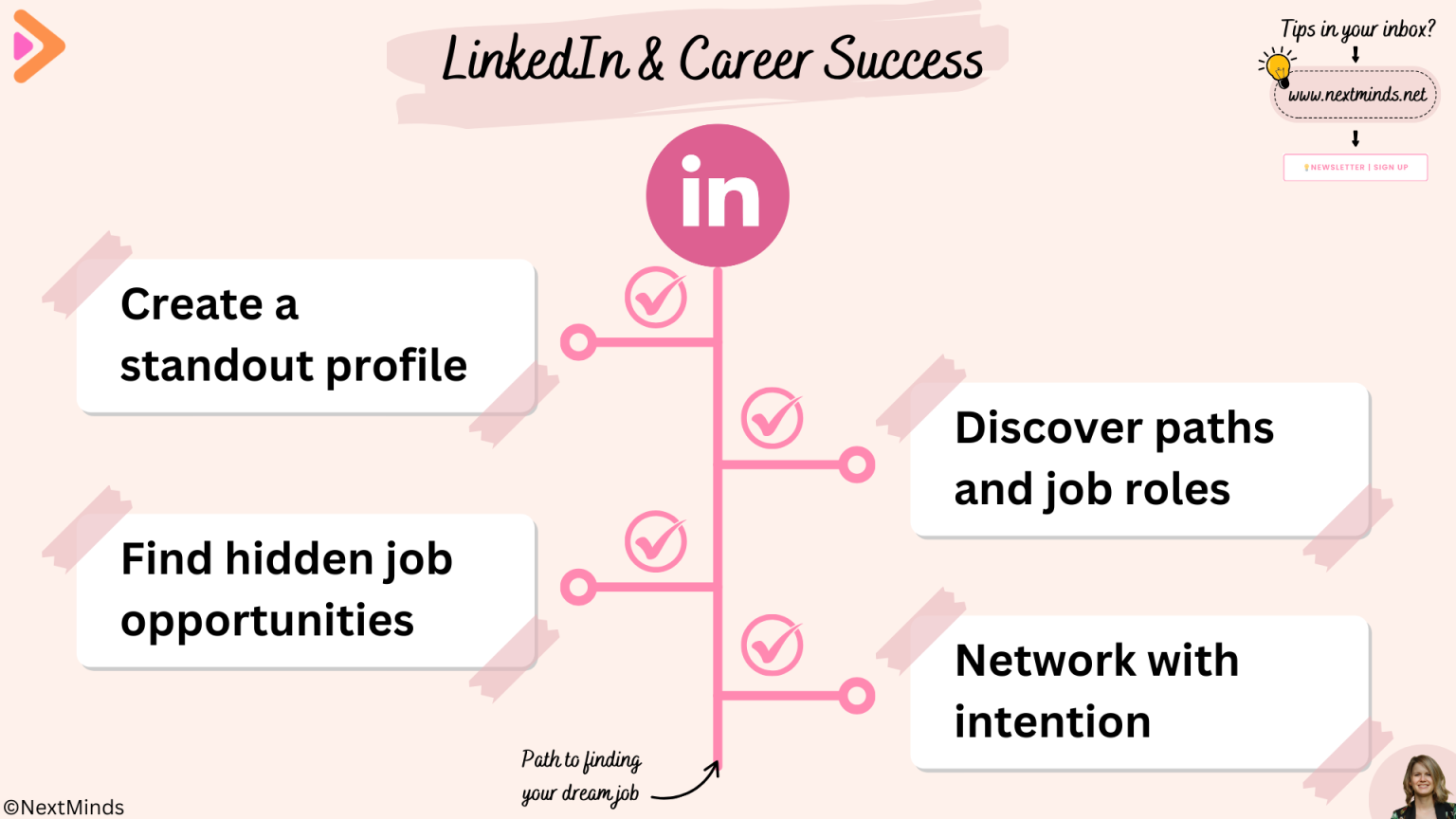 LinkedIn for Career Success | NextMinds